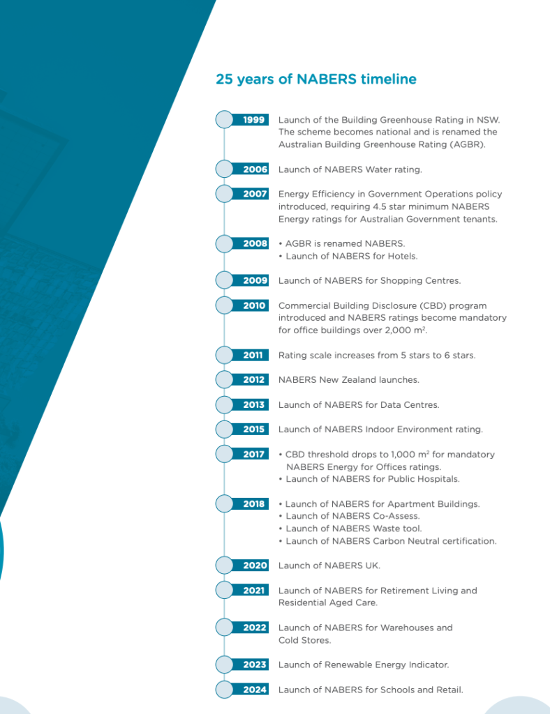 Nabers 25 year timeline